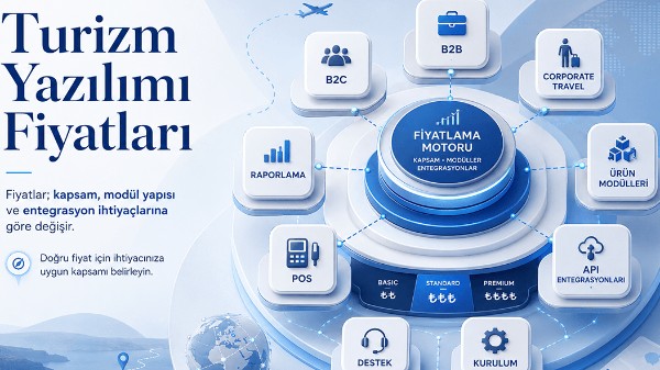 Turizm Yazılımı Fiyatları